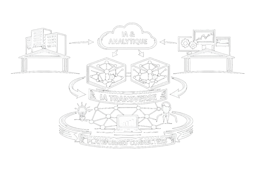 Schéma du socle technologique Rivagroupe — IA Transverse, plateformes connectées, analytique